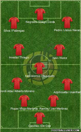 Spain Formation 2014