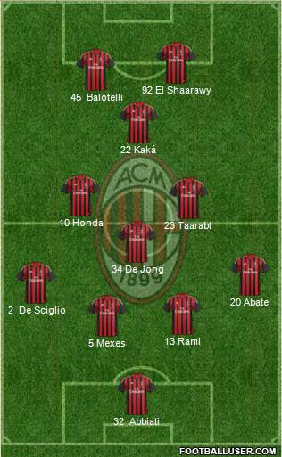 A.C. Milan Formation 2014