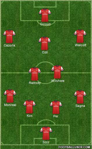 Arsenal Formation 2014