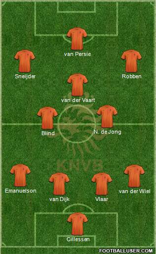 Holland Formation 2014