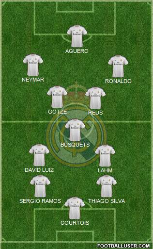 Real Madrid C.F. Formation 2014