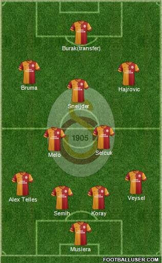 Galatasaray SK Formation 2014