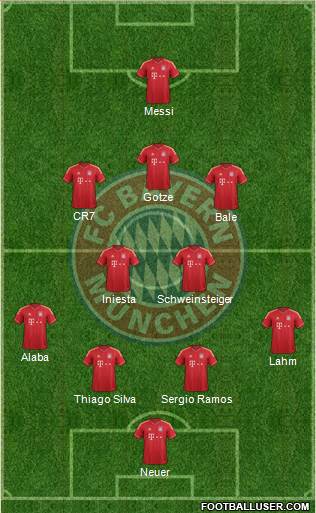 FC Bayern München Formation 2014