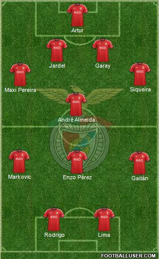 Sport Lisboa e Benfica - SAD Formation 2014