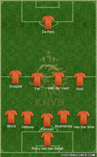 Holland Formation 2014