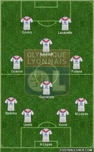 Olympique Lyonnais Formation 2014