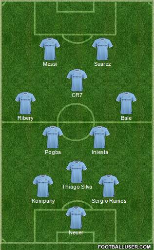 Manchester City Formation 2014