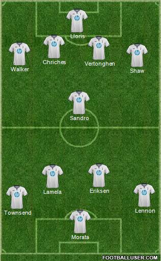 Tottenham Hotspur Formation 2014