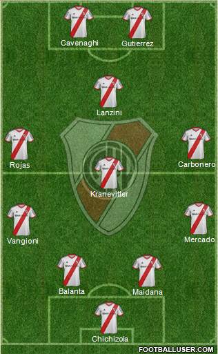 River Plate Formation 2014