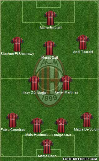 A.C. Milan Formation 2014