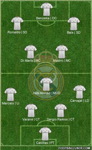 Real Madrid C.F. Formation 2014