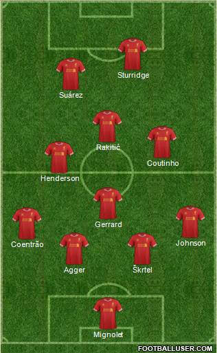 Liverpool Formation 2014