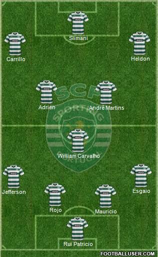 Sporting Clube de Portugal - SAD Formation 2014
