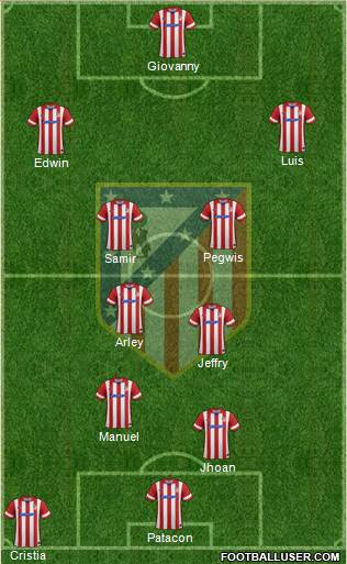 Atlético Madrid B Formation 2014