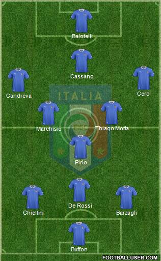 Italy Formation 2014