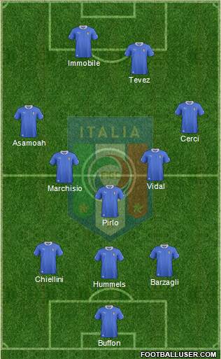 Italy Formation 2014