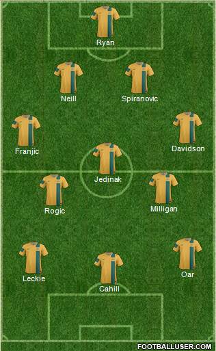 Australia Formation 2014