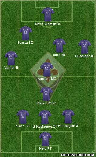 Fiorentina Formation 2014