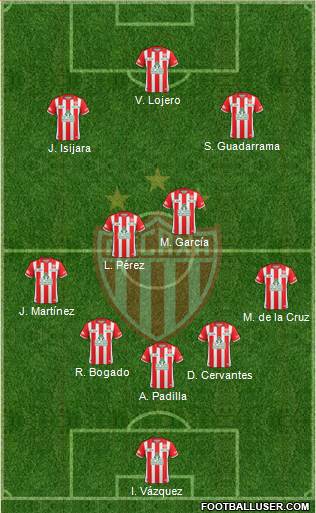 Club Deportivo Necaxa football formation