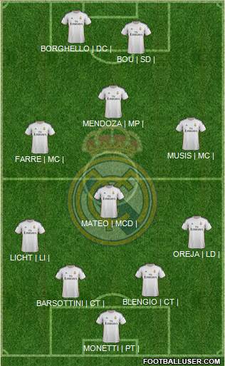 Real Madrid C.F. Formation 2014