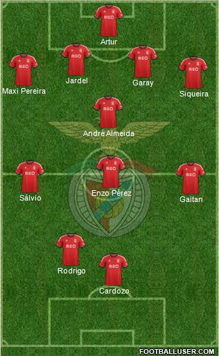 Sport Lisboa e Benfica - SAD Formation 2014
