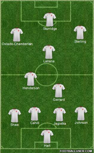 England Formation 2014