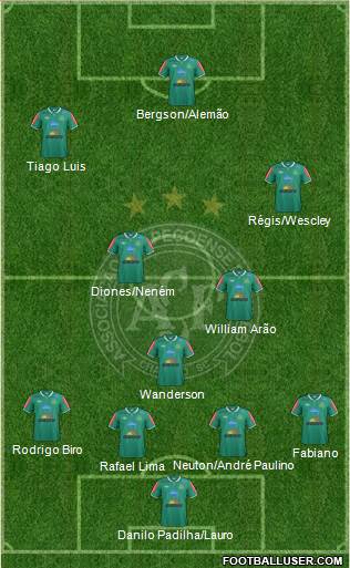 A Chapecoense F Formation 2014