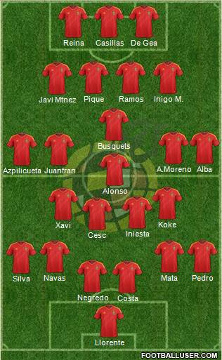 Spain Formation 2014
