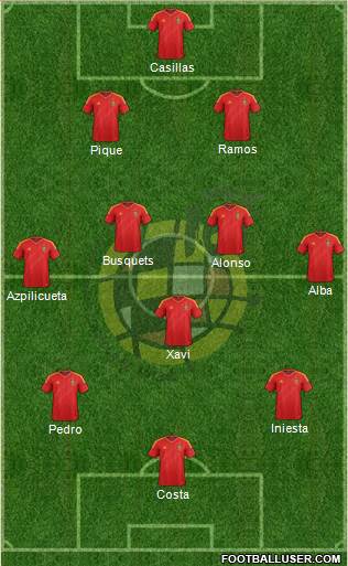 Spain Formation 2014