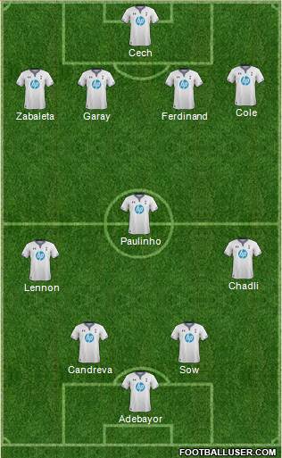 Tottenham Hotspur Formation 2014
