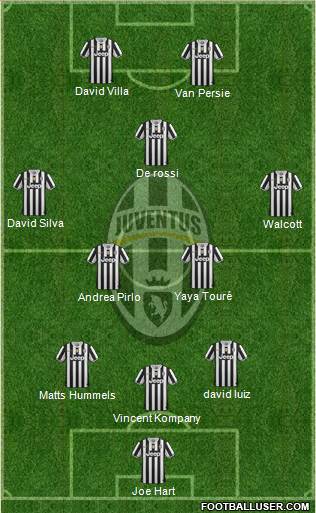 Juventus Formation 2014