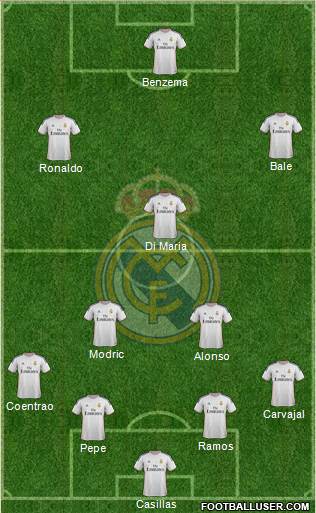 Real Madrid C.F. Formation 2014