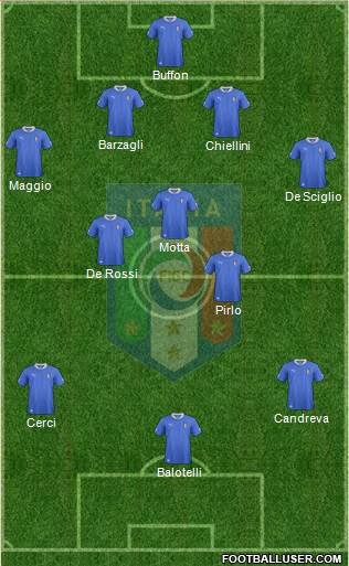 Italy Formation 2014