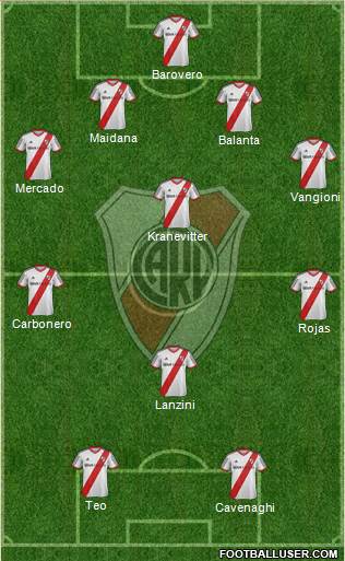 River Plate Formation 2014