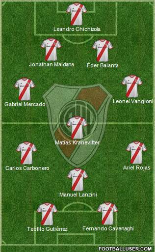River Plate Formation 2014