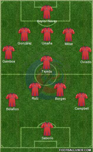 Costa Rica Formation 2014