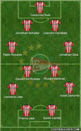 Estudiantes de La Plata Formation 2014