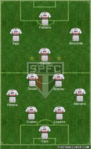 São Paulo FC Formation 2014