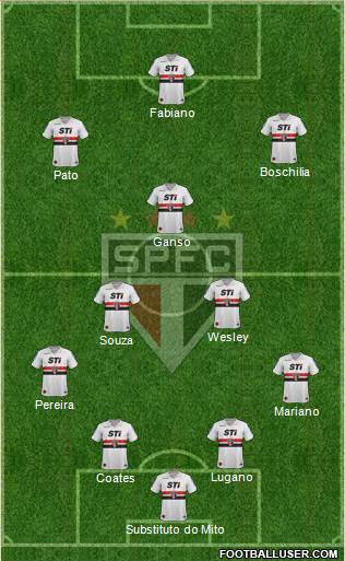 São Paulo FC Formation 2014