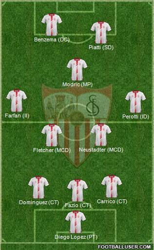 Sevilla F.C., S.A.D. Formation 2014