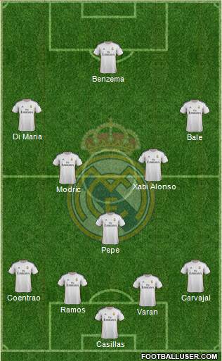Real Madrid C.F. Formation 2014