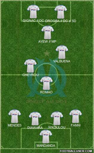 Olympique de Marseille Formation 2014