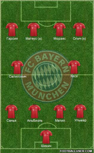 FC Bayern München Formation 2014