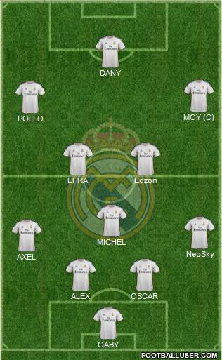 Real Madrid C.F. Formation 2014