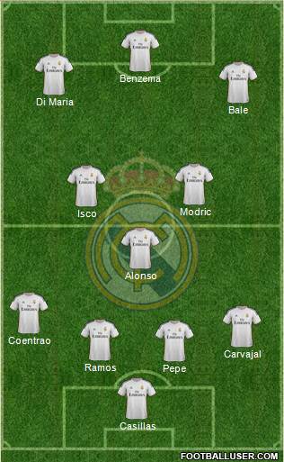 Real Madrid C.F. Formation 2014