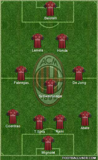 A.C. Milan Formation 2014