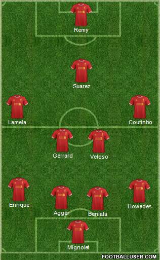 Liverpool Formation 2014