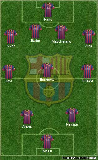 F.C. Barcelona Formation 2014