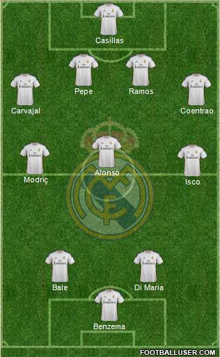 Real Madrid C.F. Formation 2014