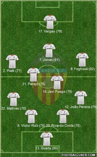 Valencia C.F., S.A.D. Formation 2014